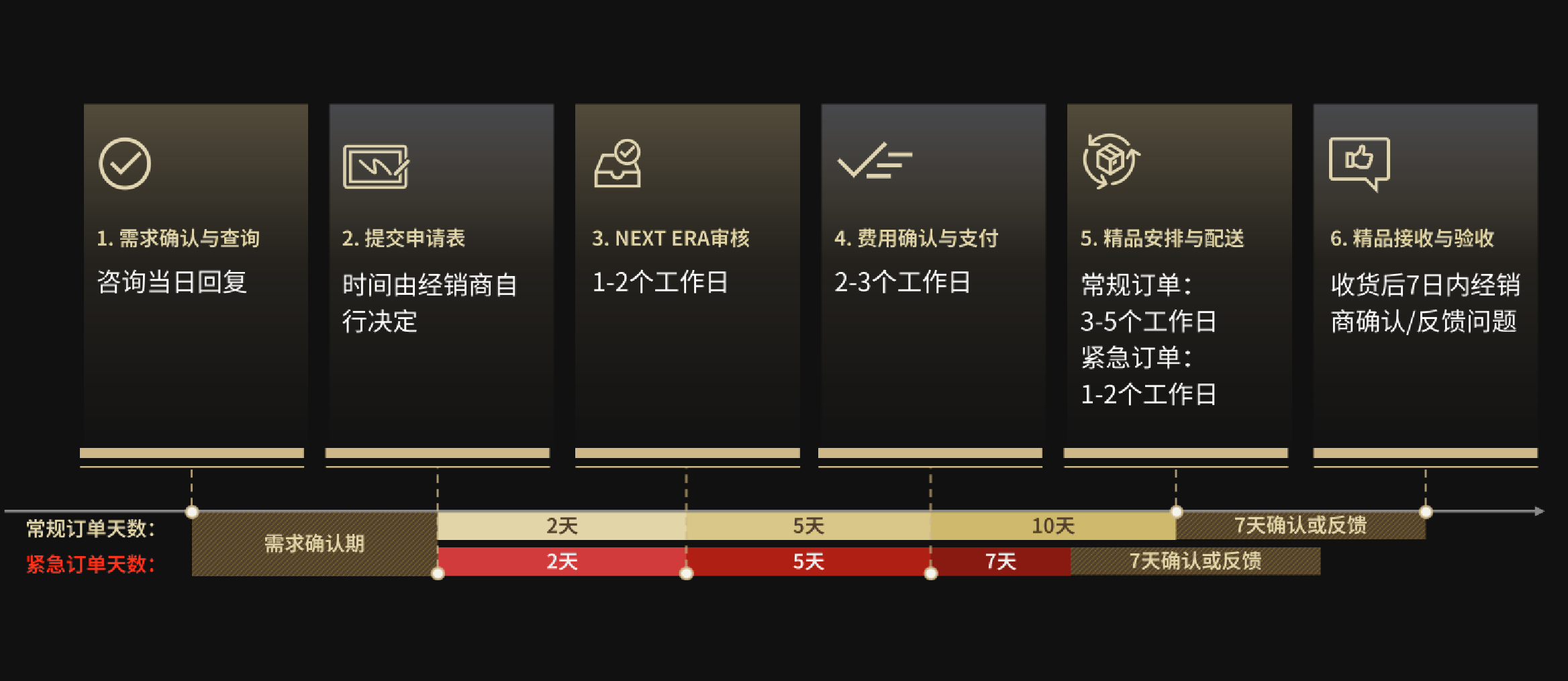 NEXT ERA 品牌标识